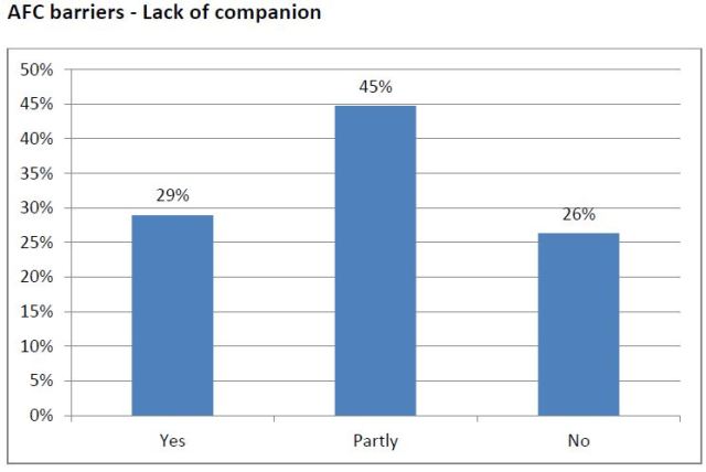 barriers - companion