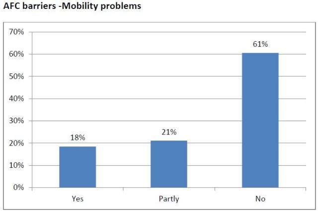 barriers- mobility