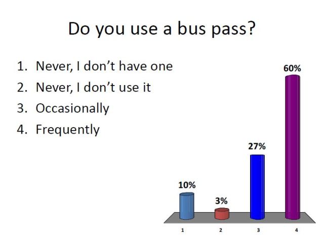 Bus pass