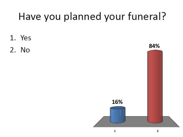 Funeral