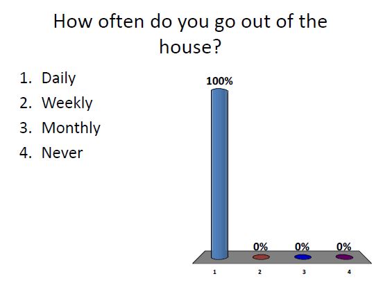 How often out of house