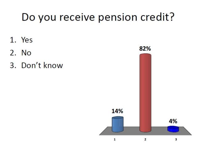 Pension Credit