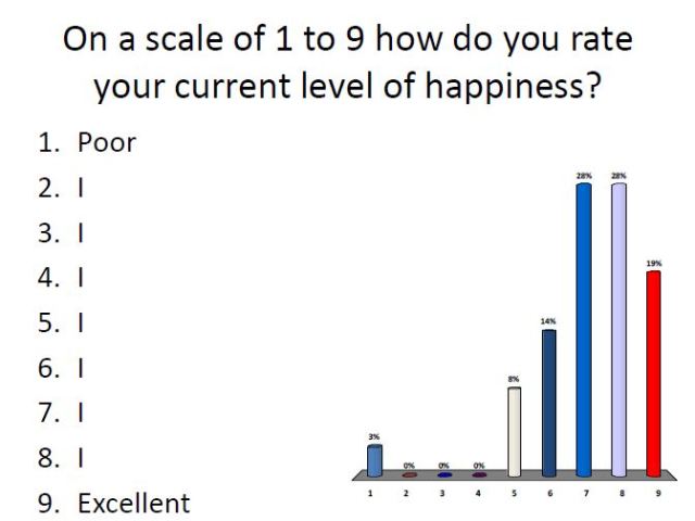 rate Happiness
