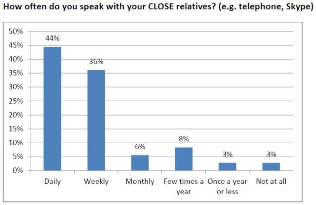 speak Close Relatives