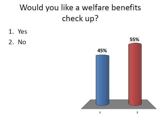 Welfare Benefit - Check up