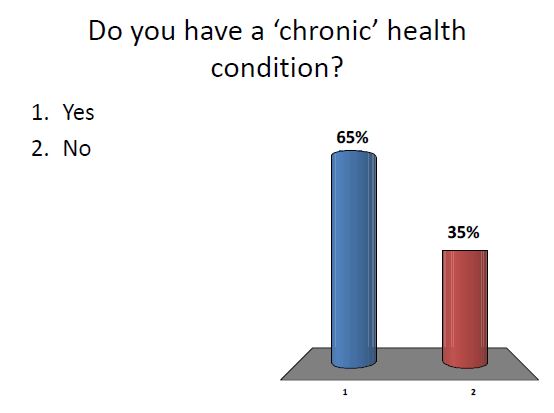 chronic health