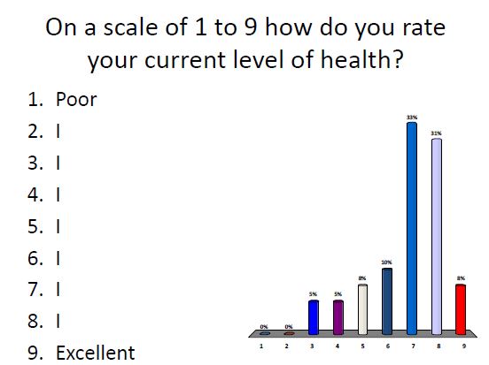 rate health