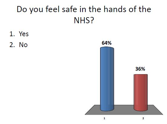 safe NHS