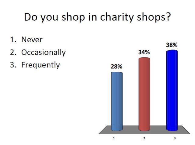Charity Shopping