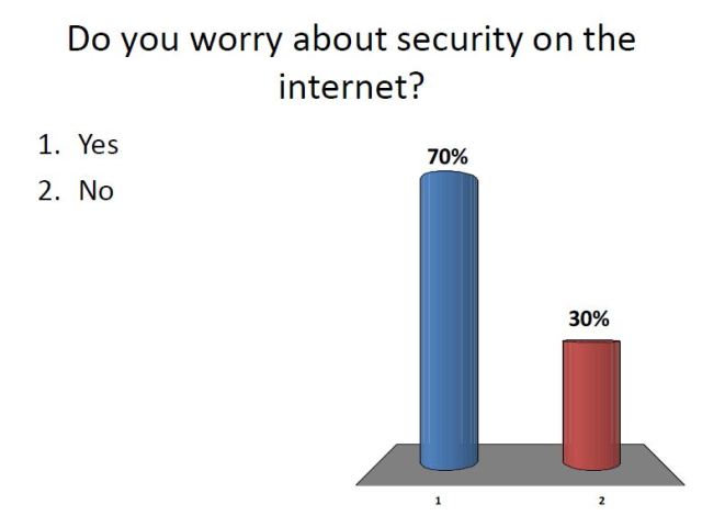 Internet security
