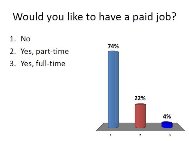 Paid Job