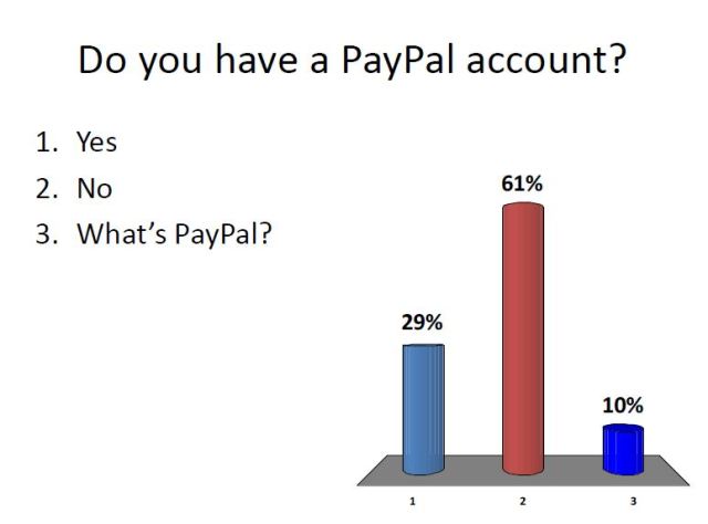 Pay pal account
